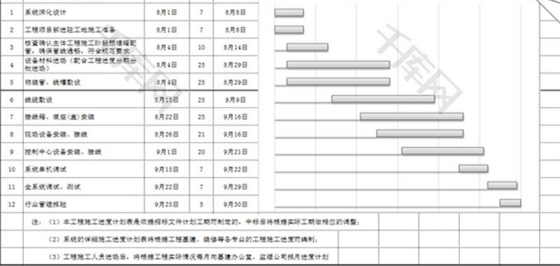 日常办公施工进度计划表Excel模板