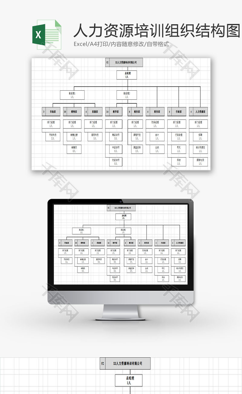 人力资源培训组织结构图Excel模板