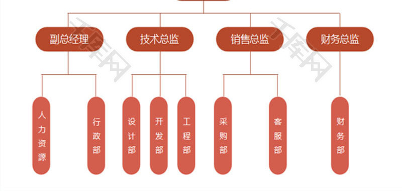 日常办公企业组织架构图Excel模板