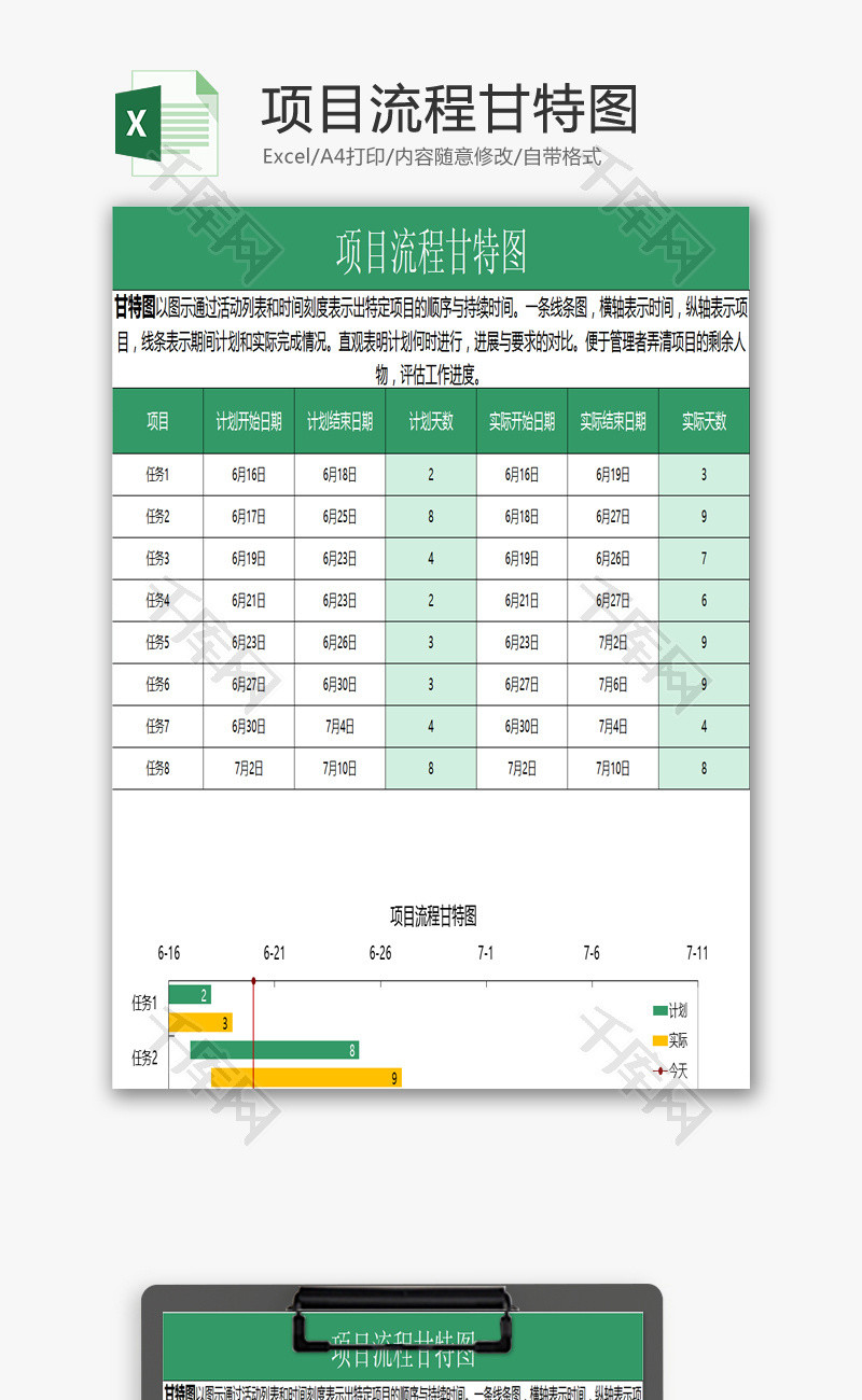 项目流程甘特图EXCEL模板