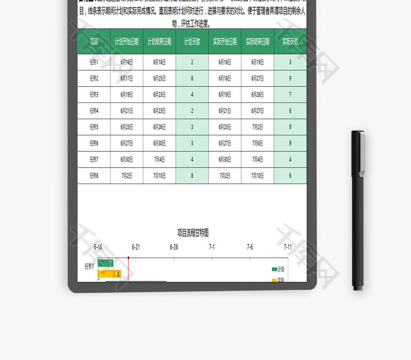 项目流程甘特图EXCEL模板