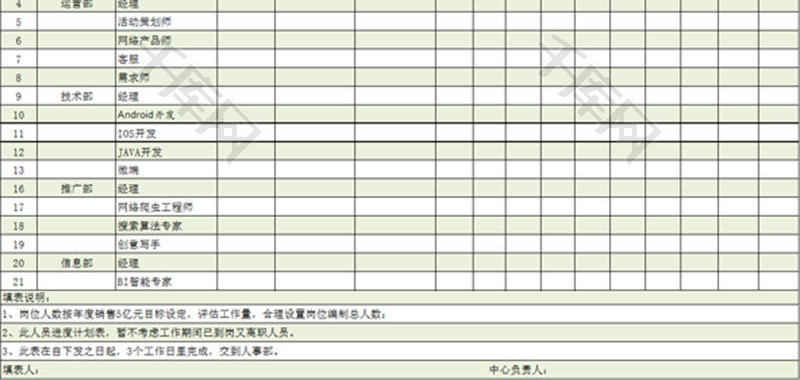 日常办公部门人员进度计划表Excel模板