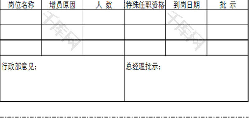 人力资源人员需求表Excel模板