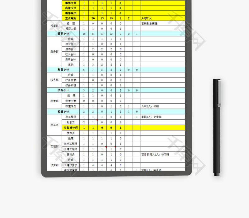 人力资源岗位编制人员统计表Excel模板