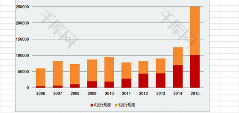 债券发行规模统计柱形图分析Excel模板