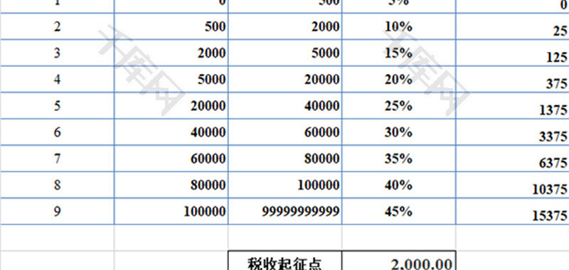 个人收入所得税率计算器Excel模板