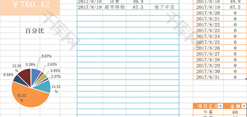 个人费用支出记账表Excel模板