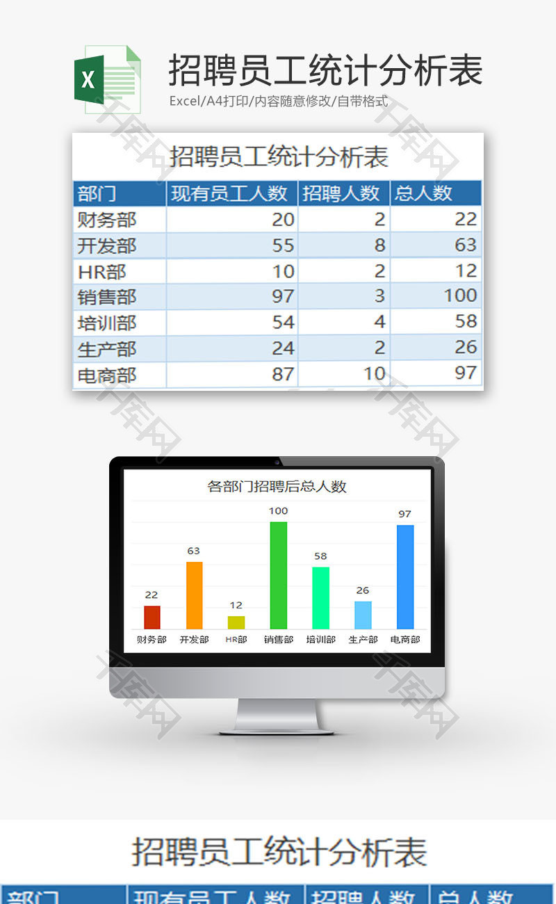 人力资源招聘员工统计分析表Excel模板