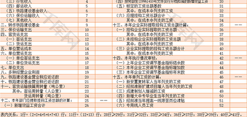 铁路运输企业补充指标表Excel模板