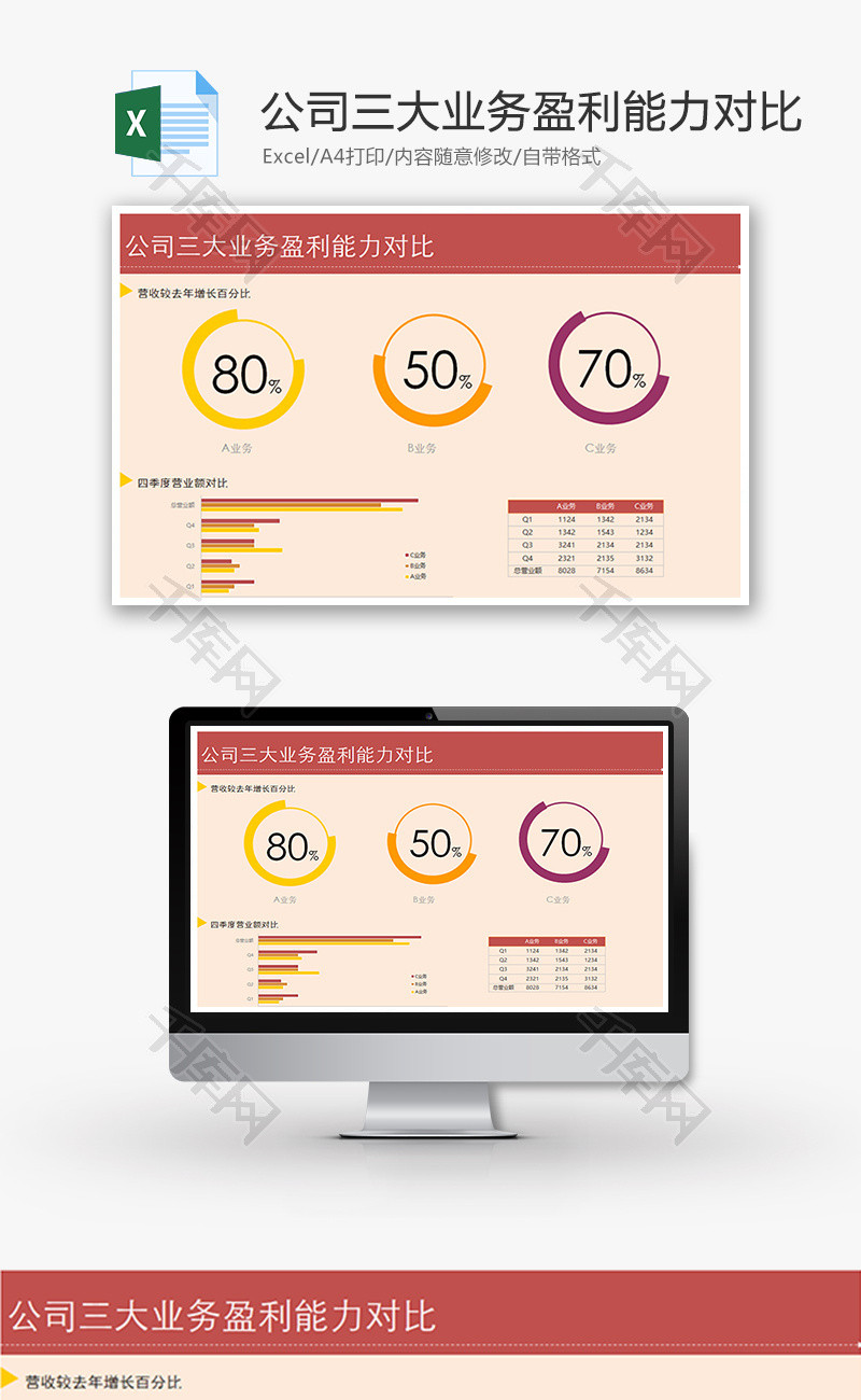三大业务盈利能力条形图对比Excel模板