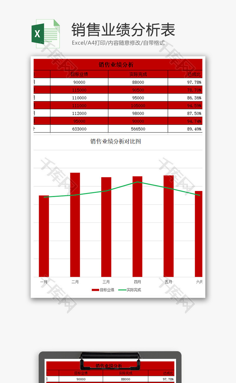 销售业绩分析表Excel模板