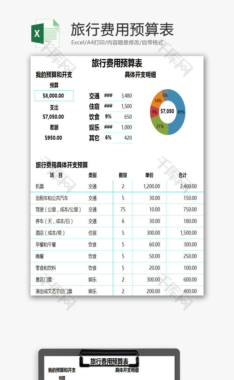 旅行费用预算表EXCEL模板