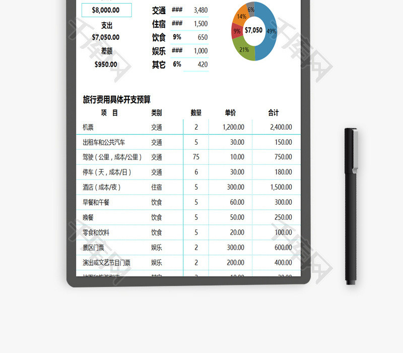 旅行费用预算表EXCEL模板
