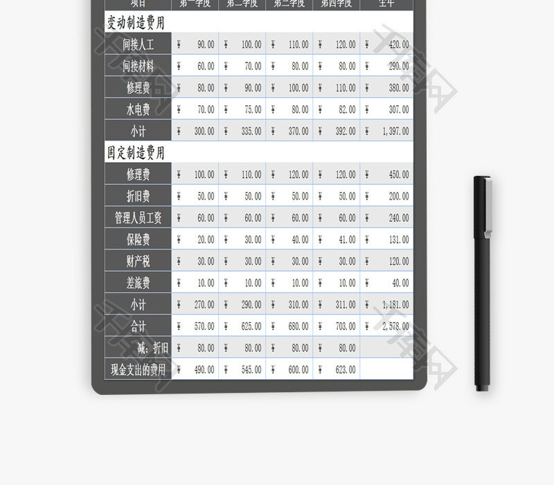 制造费用预算表EXCEL模板
