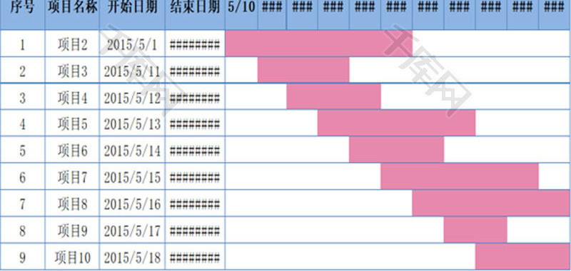 日常办公智能项目进度图Excel模板