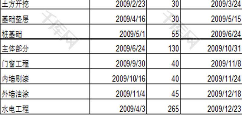 日常办公施工进度计划表Excel模板