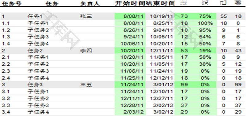 日常办公甘特图计划进度Excel模板