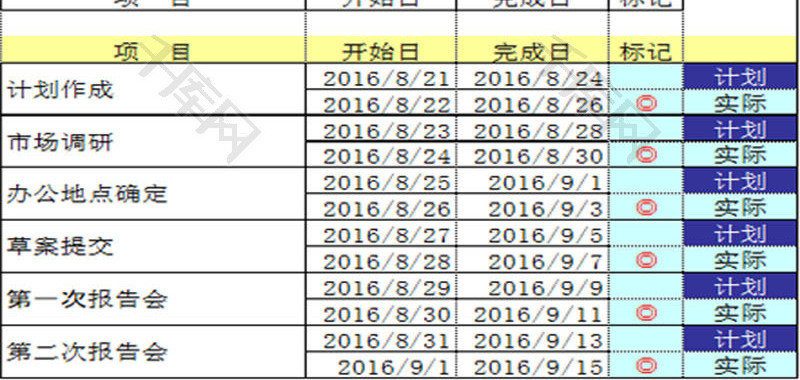 日常办公全自动甘特图Excel模板