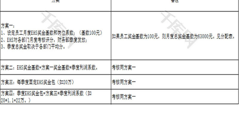 日常办公企业公司奖金方案Excel模板