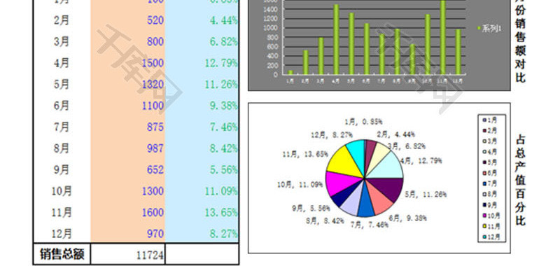 日常办公公司年度销售额统计Excel模板