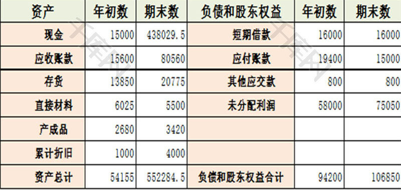 财务报表预计资产负债表Excel模板