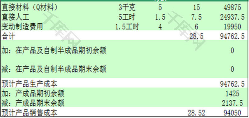 财务报表日常财务预算Excel模板