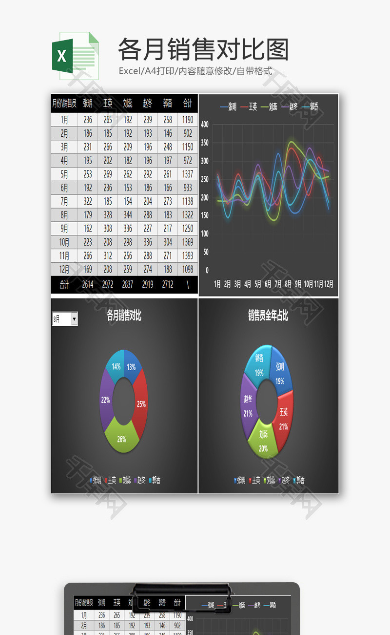 各月销售对比图1EXCEL模板