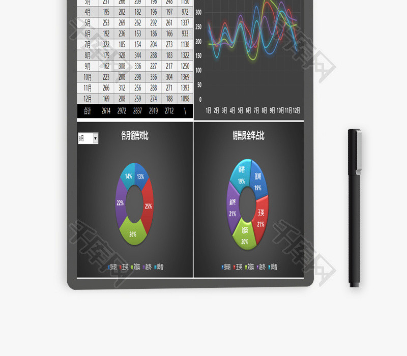 各月销售对比图1EXCEL模板