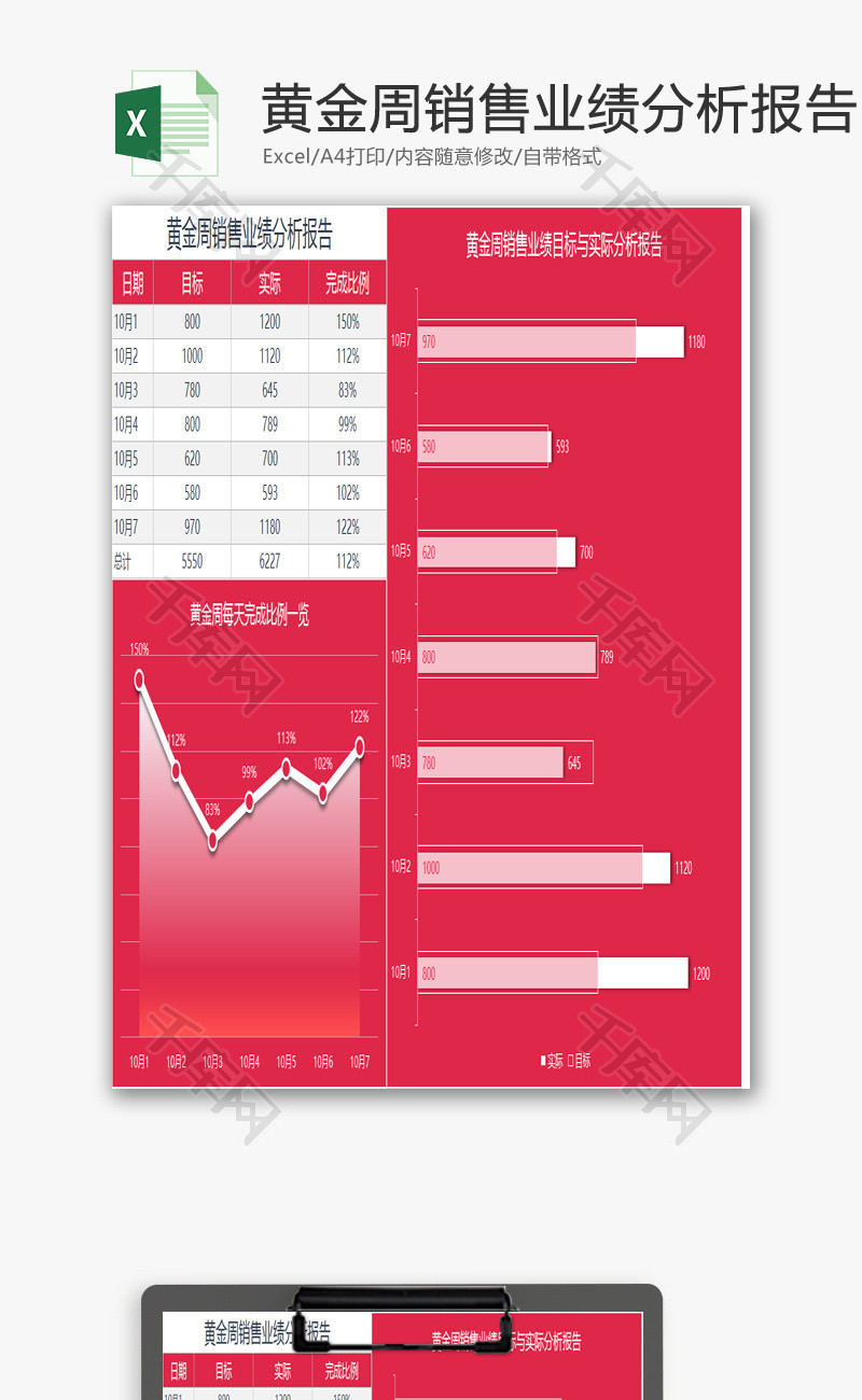 黄金周销售业绩分析报告EXCEL模板