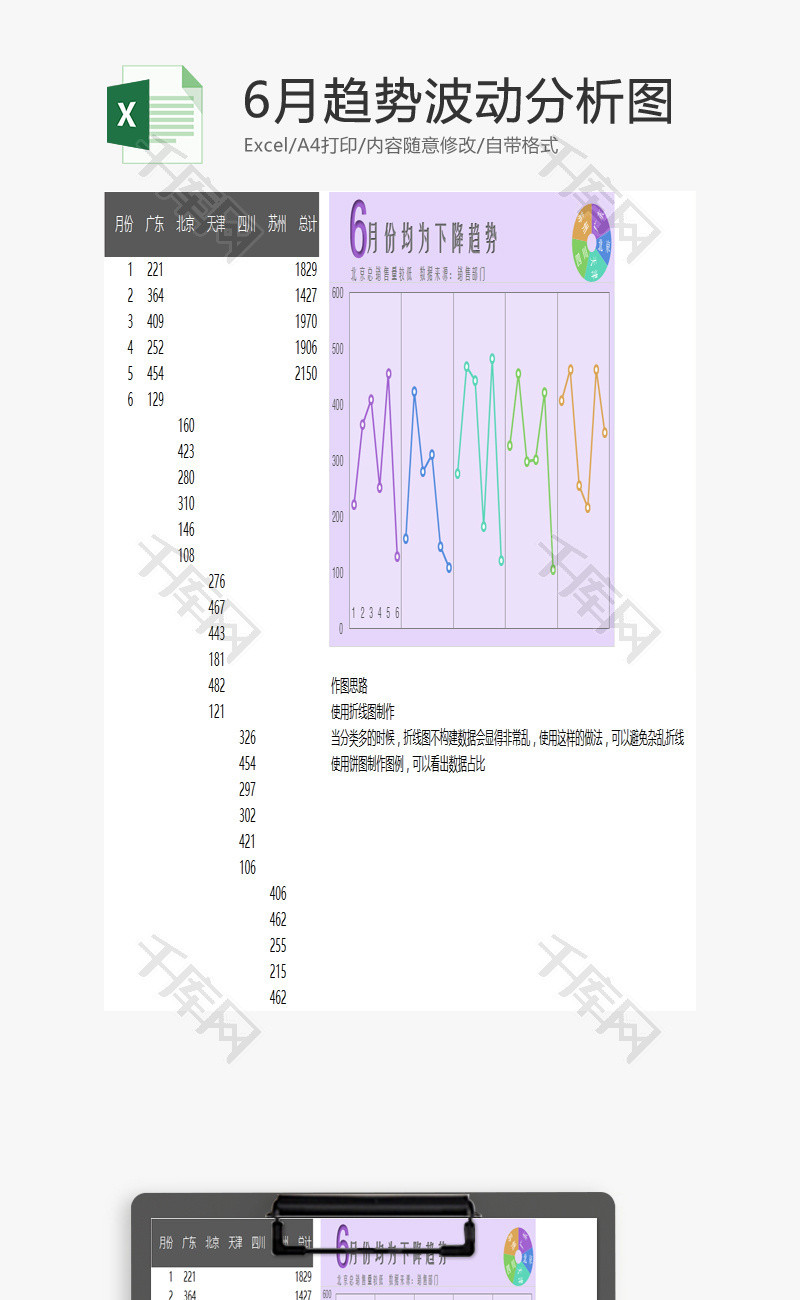 6月趋势波动分析图EXCEL模板