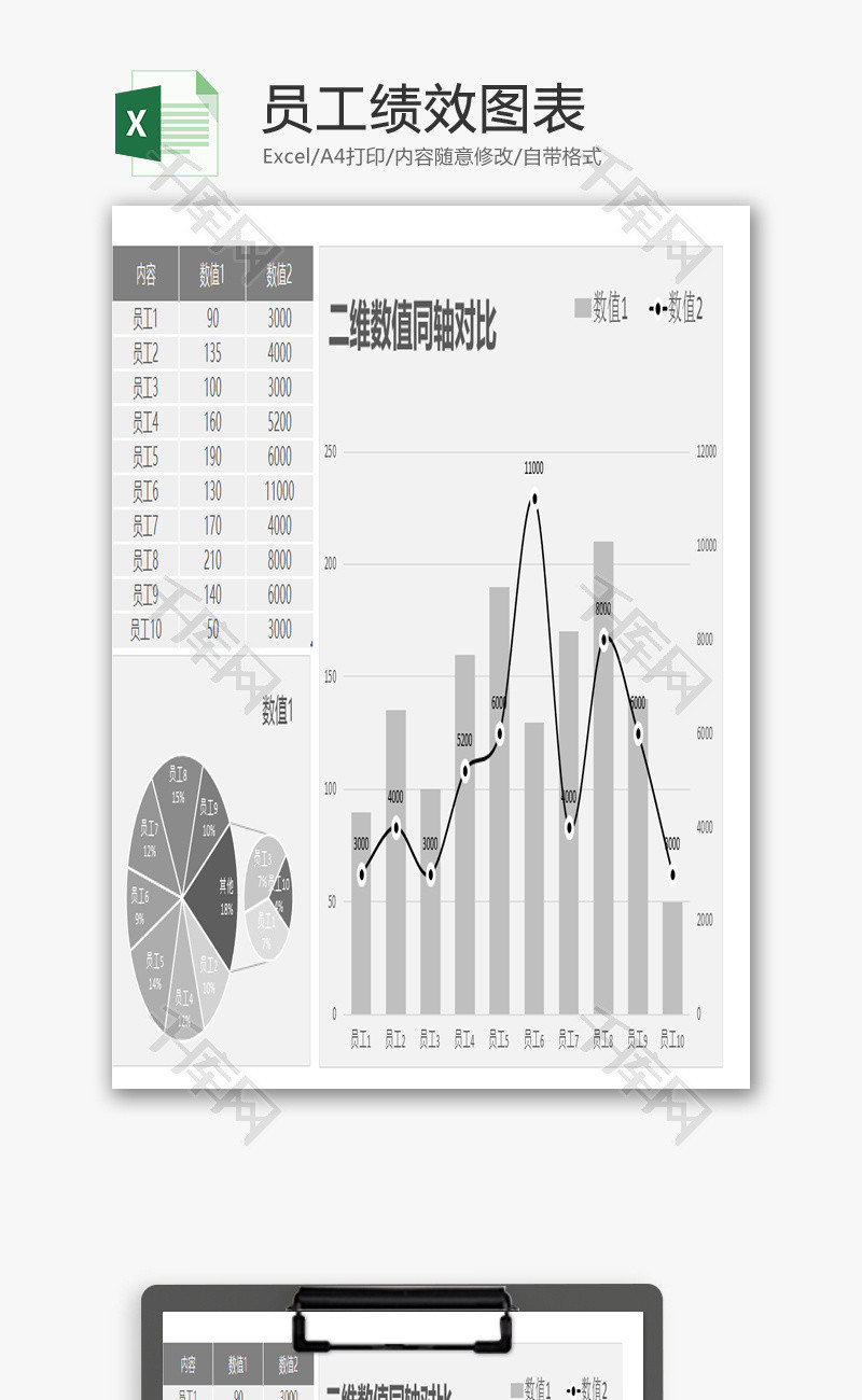 员工绩效图表EXCEL模板