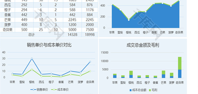 商品销售毛利一览图EXCEL模板