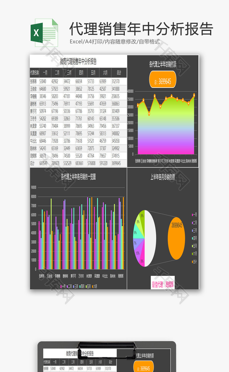 微商代理销售年中分析报告EXCEL模板