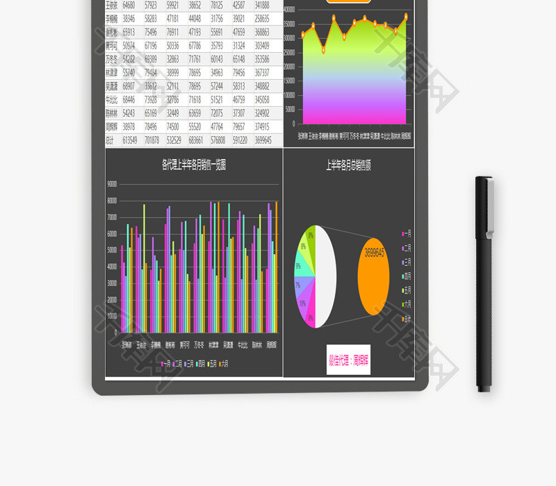 微商代理销售年中分析报告EXCEL模板