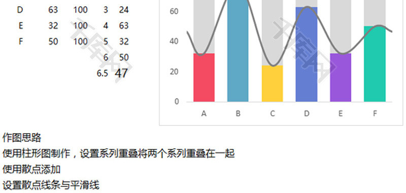 年度目标柱形图EXCEL模板