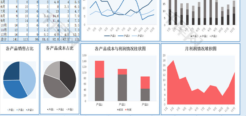 销售业绩图表分析EXCEL模板