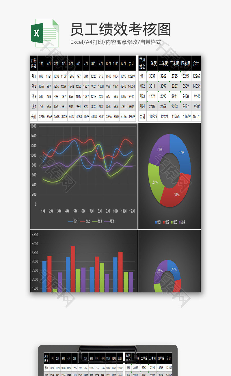 员工绩效考核图EXCEL模板