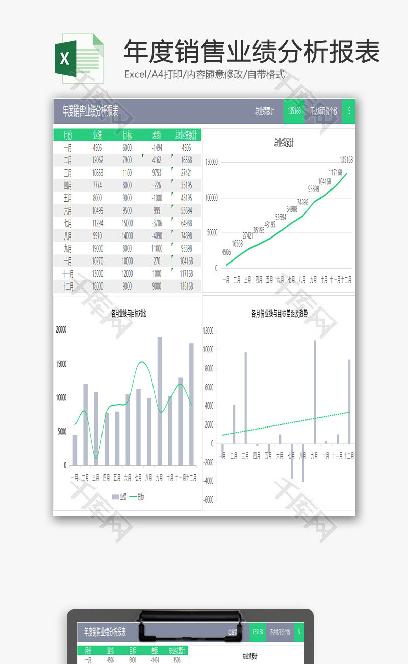 年度销售业绩分析报表EXCEL模板