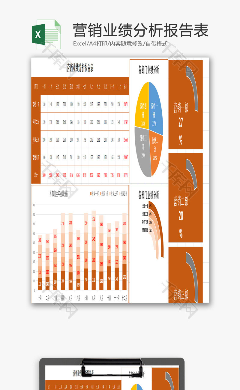 营销业绩分析报告表EXCEL模板