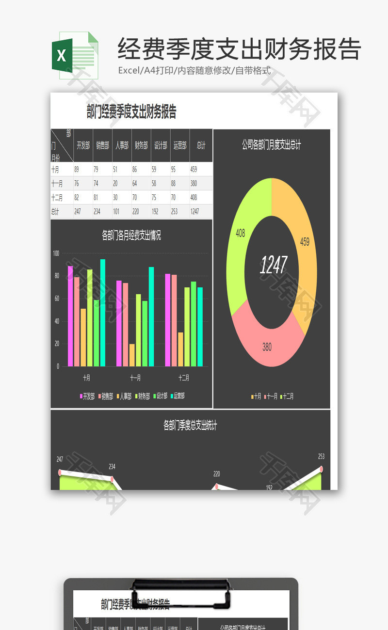 部门经费季度支出财务报告EXCEL模板