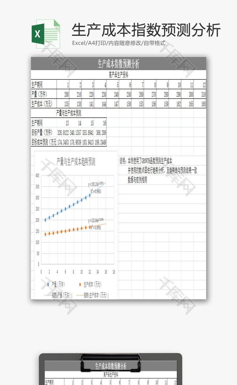 生产成本指数预测分析EXCEL模板