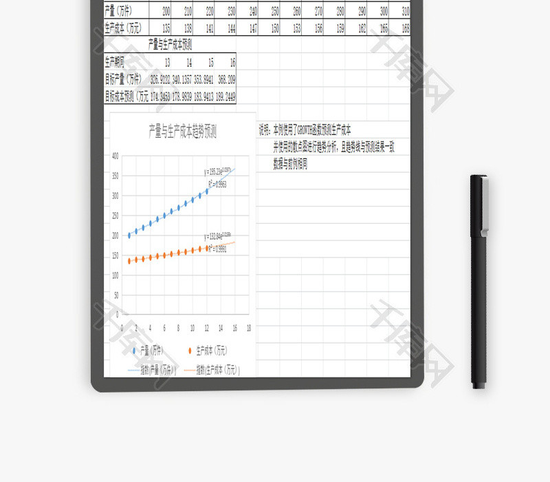 生产成本指数预测分析EXCEL模板