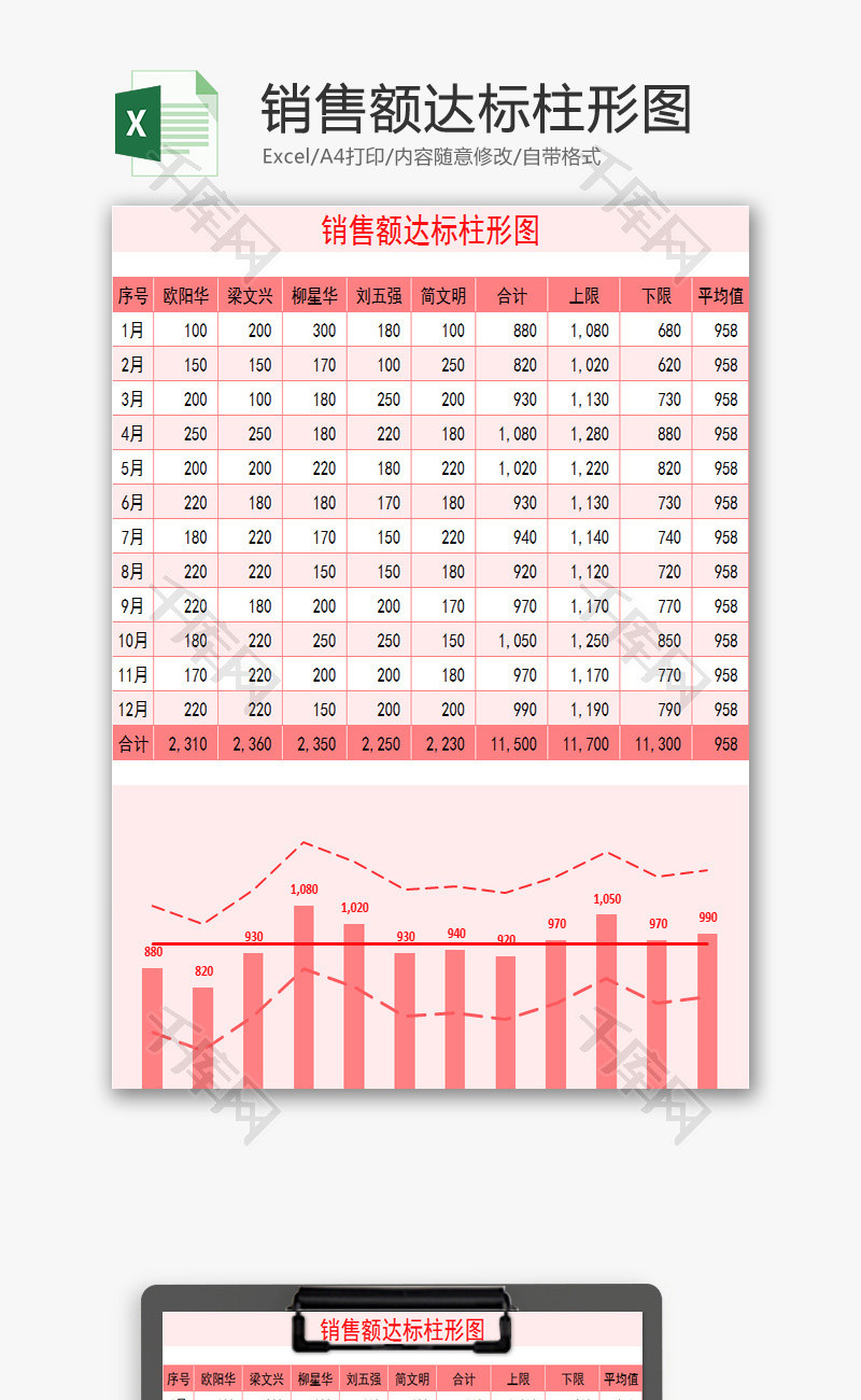 销售额达标柱形图EXCEL模板