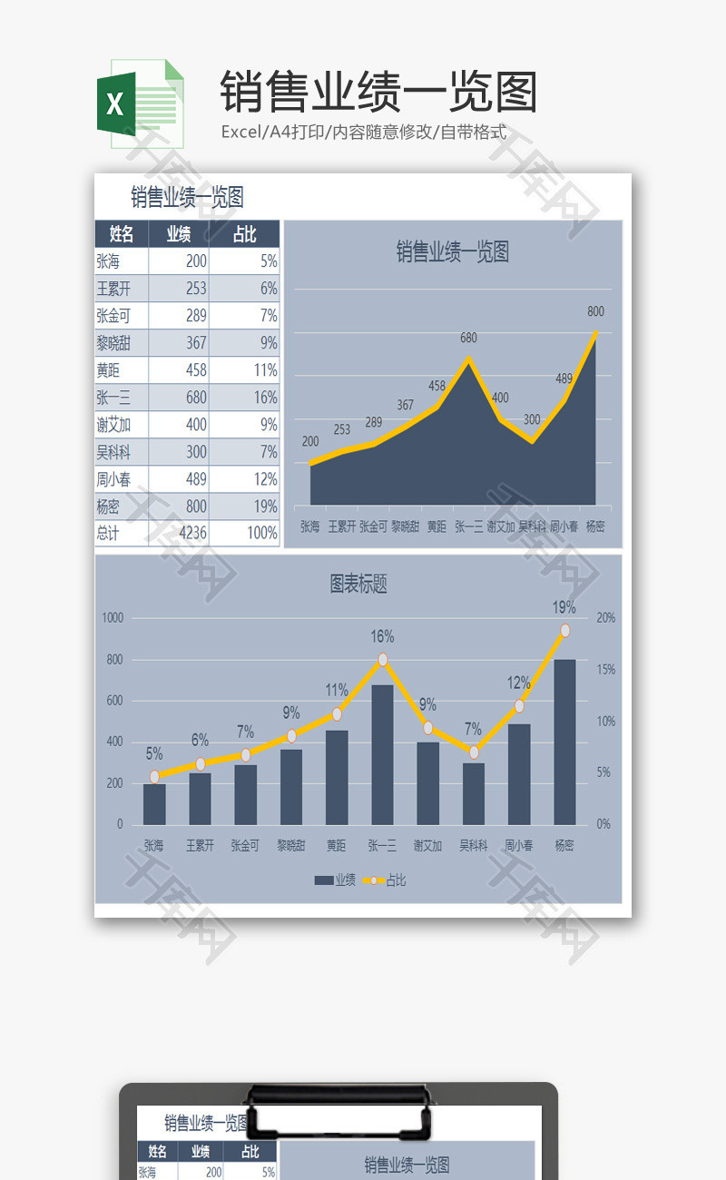 销售业绩一览图EXCEL模板