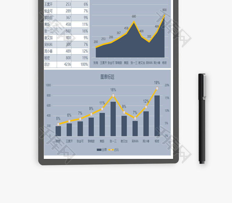 销售业绩一览图EXCEL模板