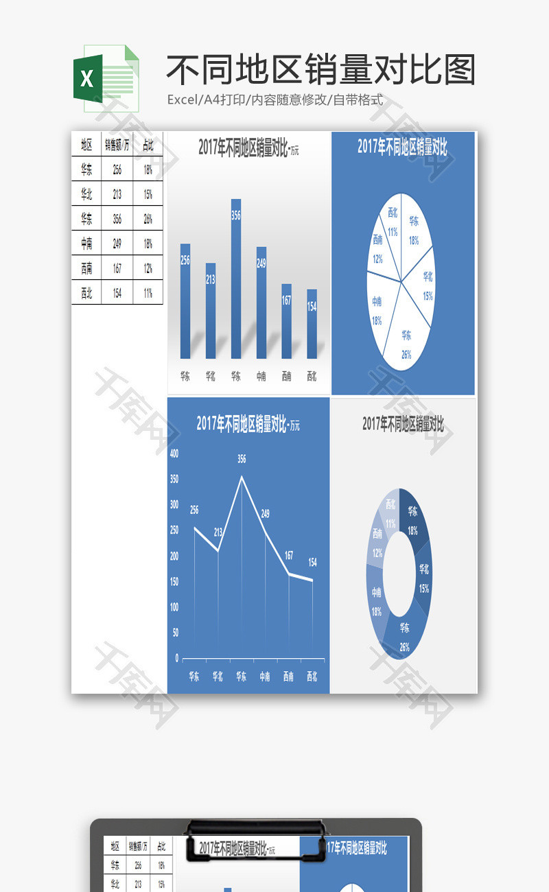 不同地区销量对比图EXCEL模板