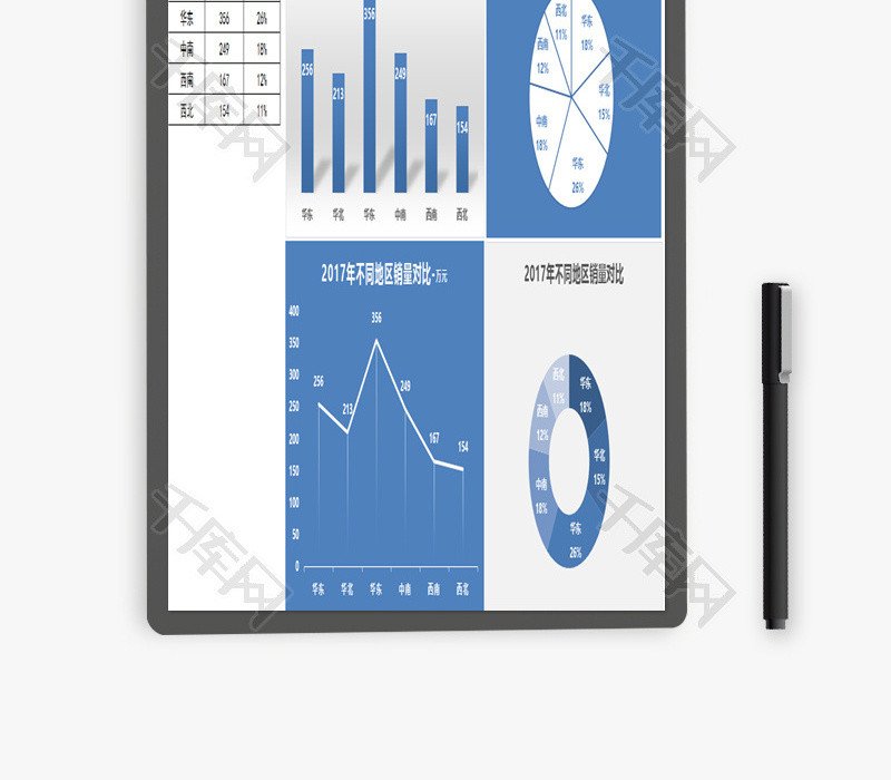 不同地区销量对比图EXCEL模板