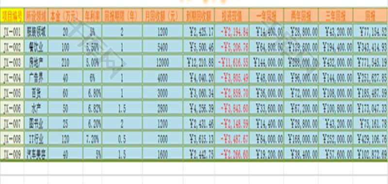 日常办公投资计划表Excel模板