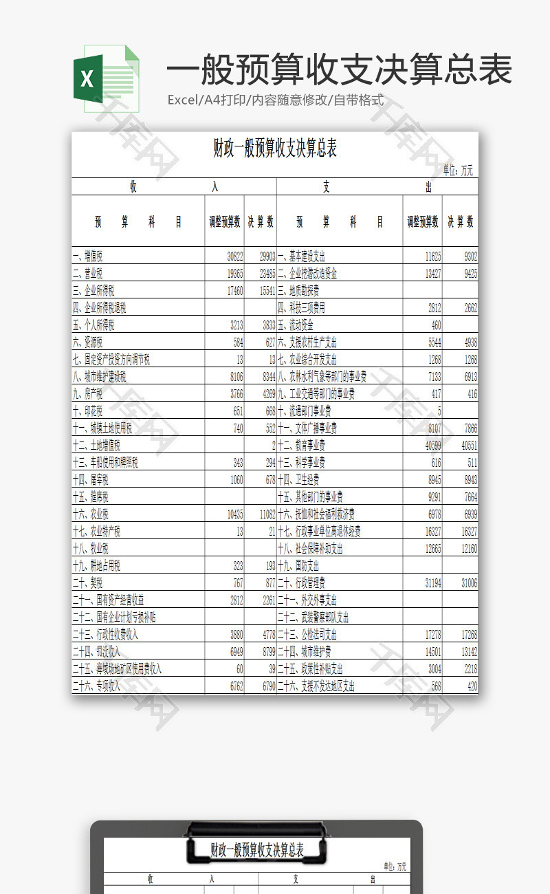 财政一般预算收支决算总表EXCEL模板