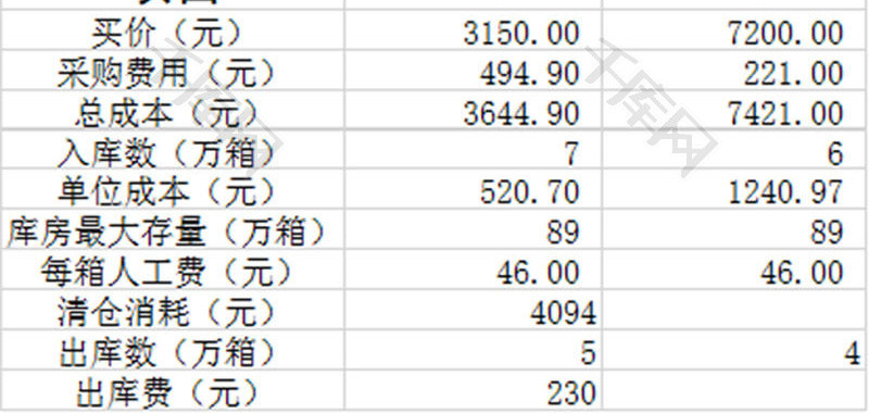 行政管理材料采购表Excel模板